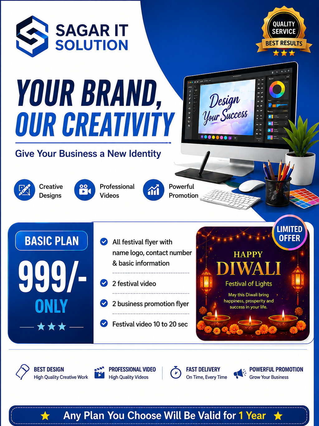 Basic Plan – ₹999/Year