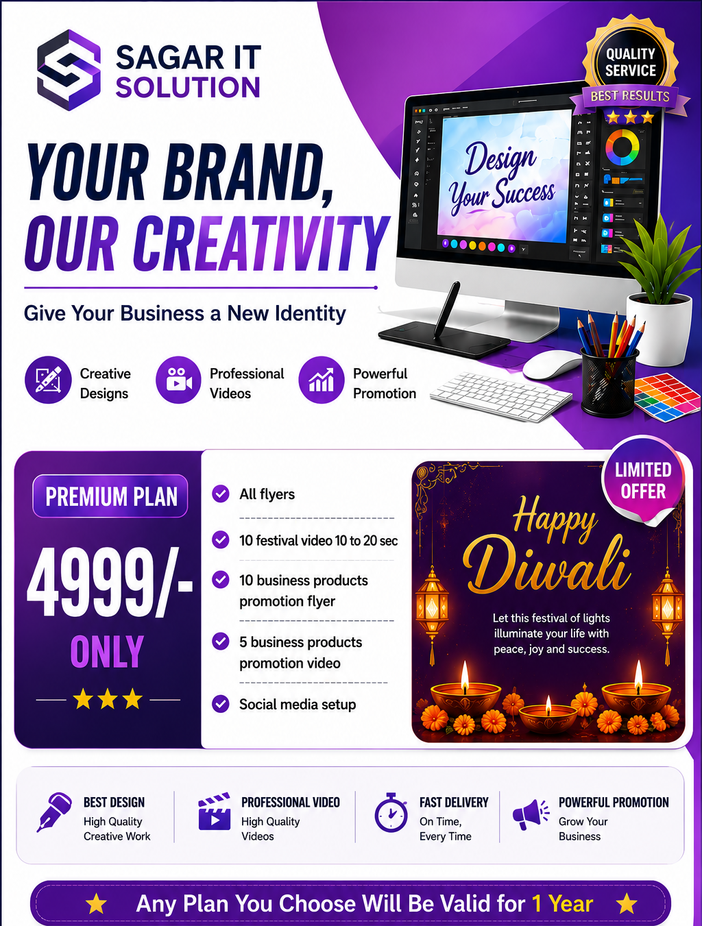 Premium Plan – ₹4999/Year